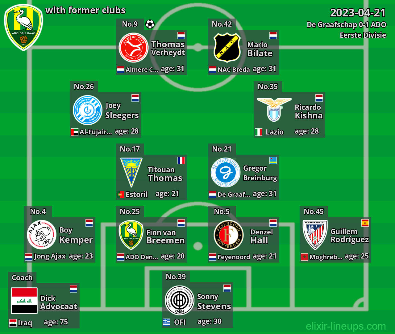 ADO with latter clubs 2023-04-21