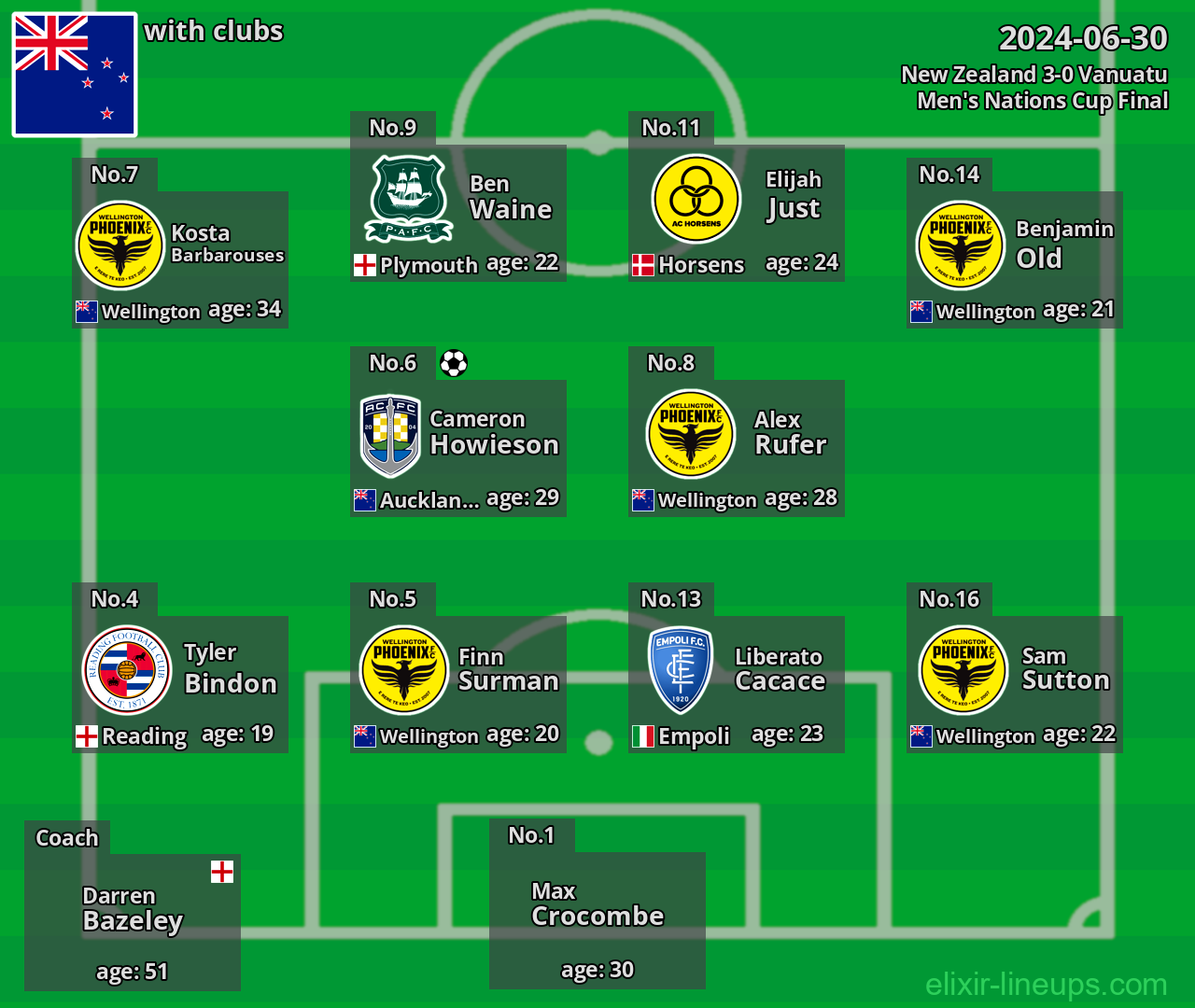 New Zealand 2024-06-30