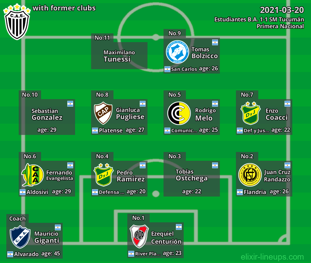 Estudiantes B.A. with latter clubs 2021-03-20