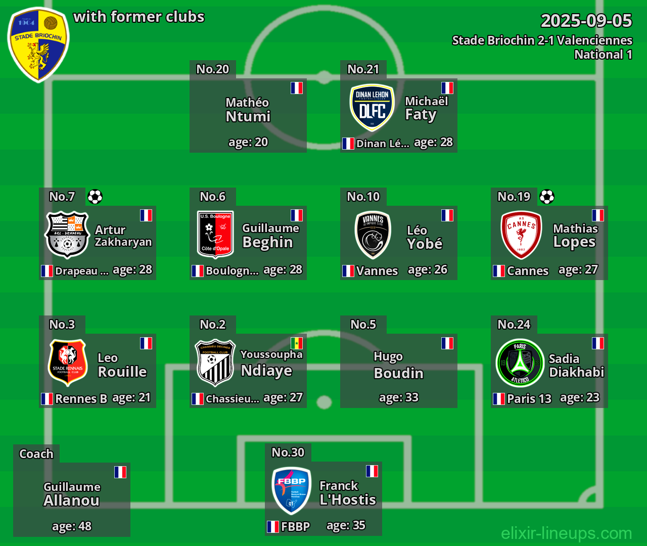 Stade Briochin with former clubs 2025-09-05