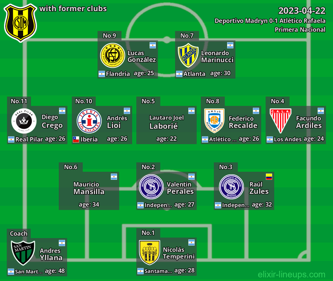 Deportivo Madryn with latter clubs 2023-04-22