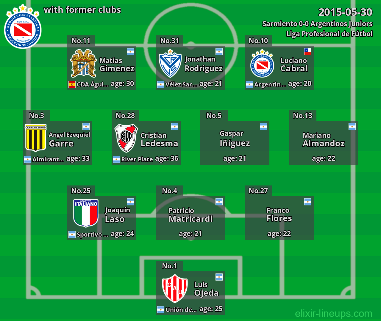 Argentinos Juniors with former clubs 2015-05-30