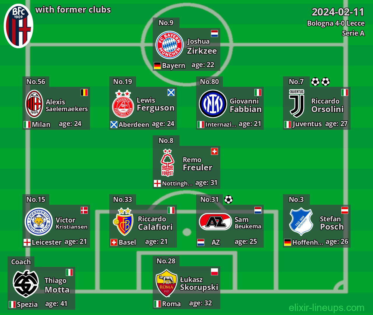 Bologna with latter clubs 2024-02-11