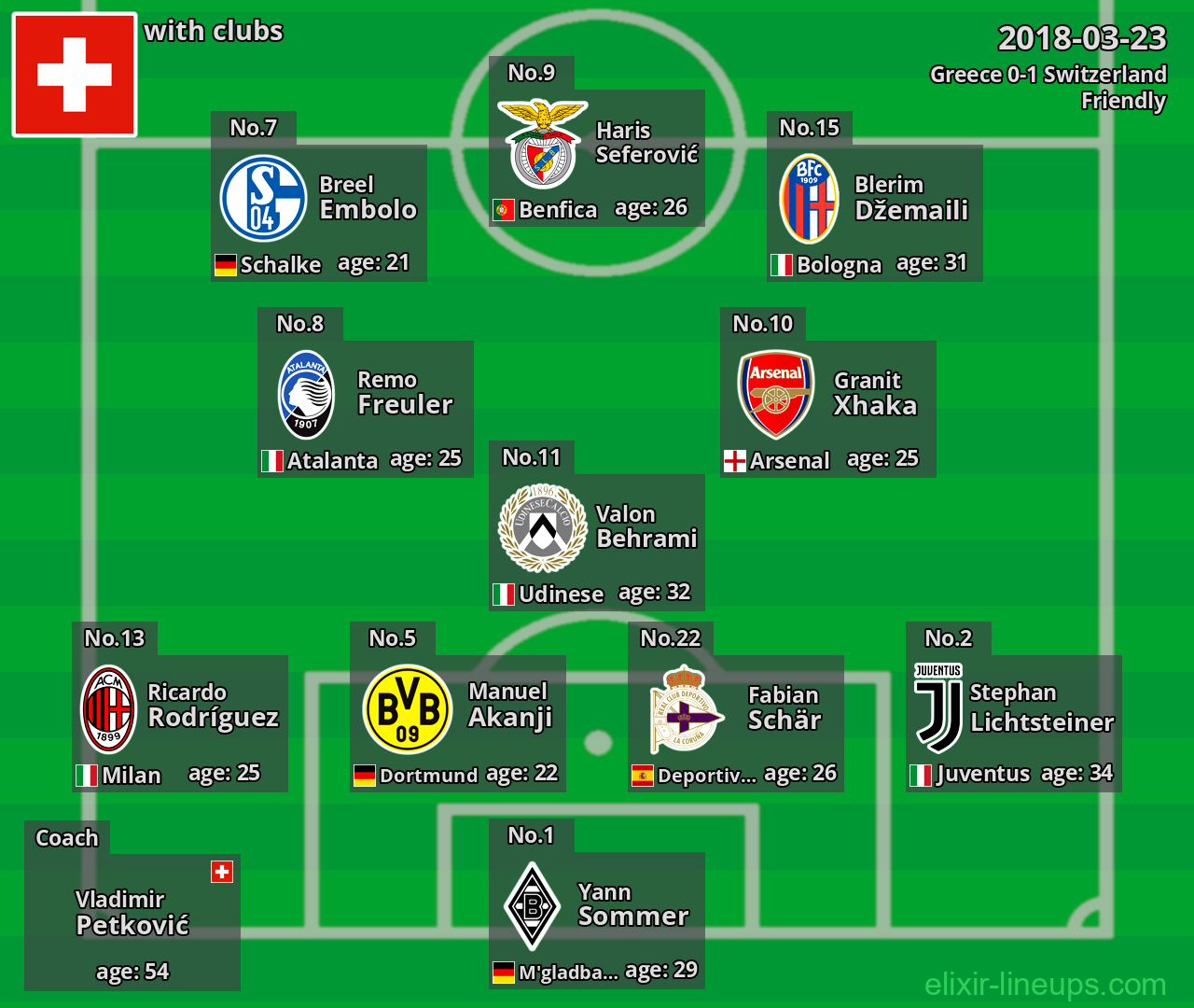 Switzerland 2018-03-23