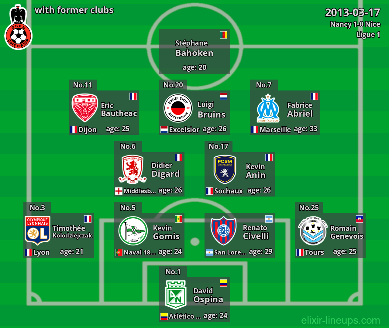 Nice with former clubs 2013-03-17