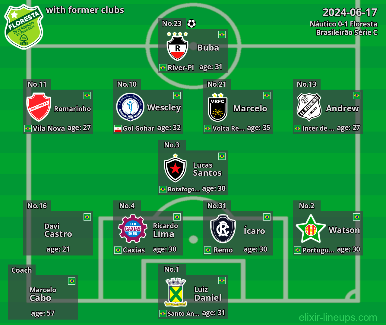 Floresta with former clubs 2024-06-17