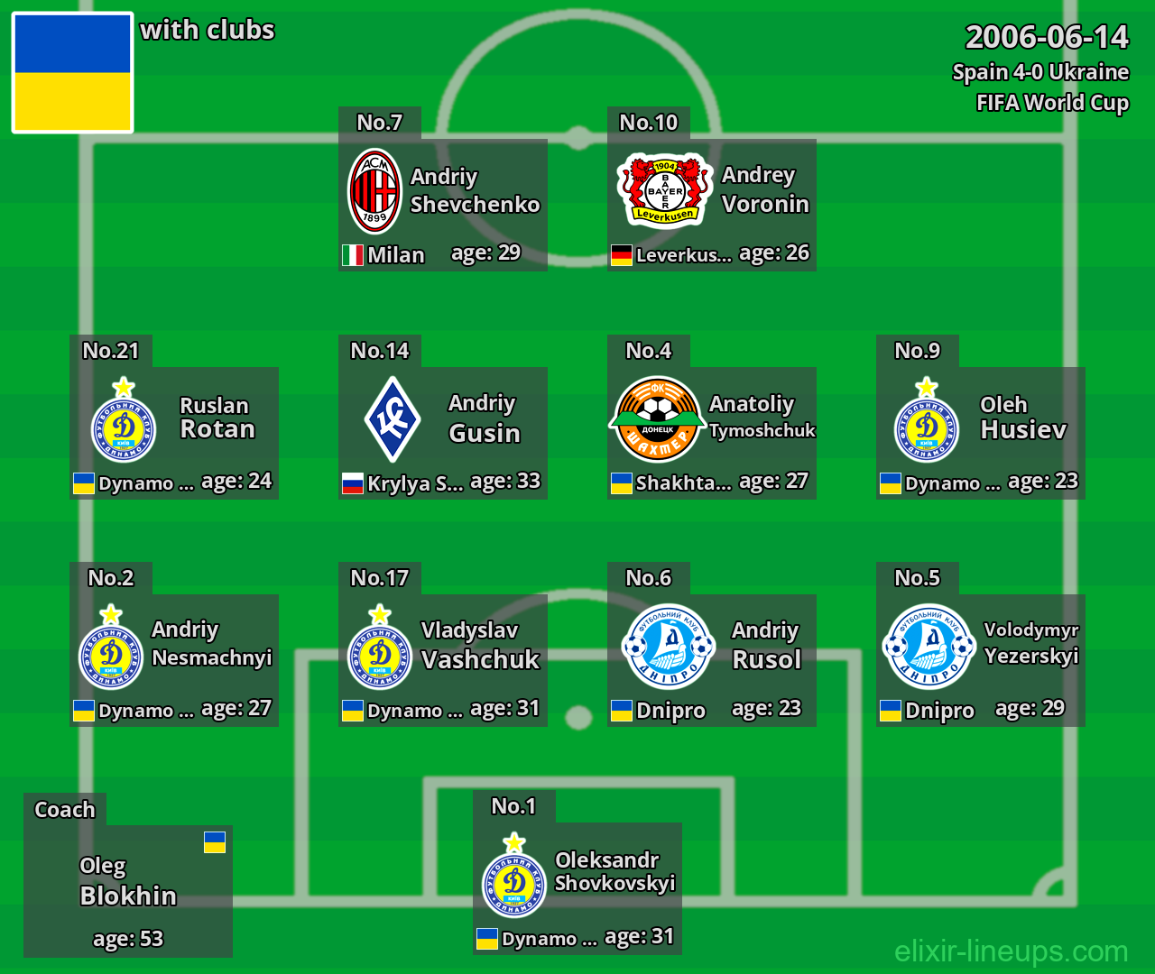 Ukraine 2006-06-14