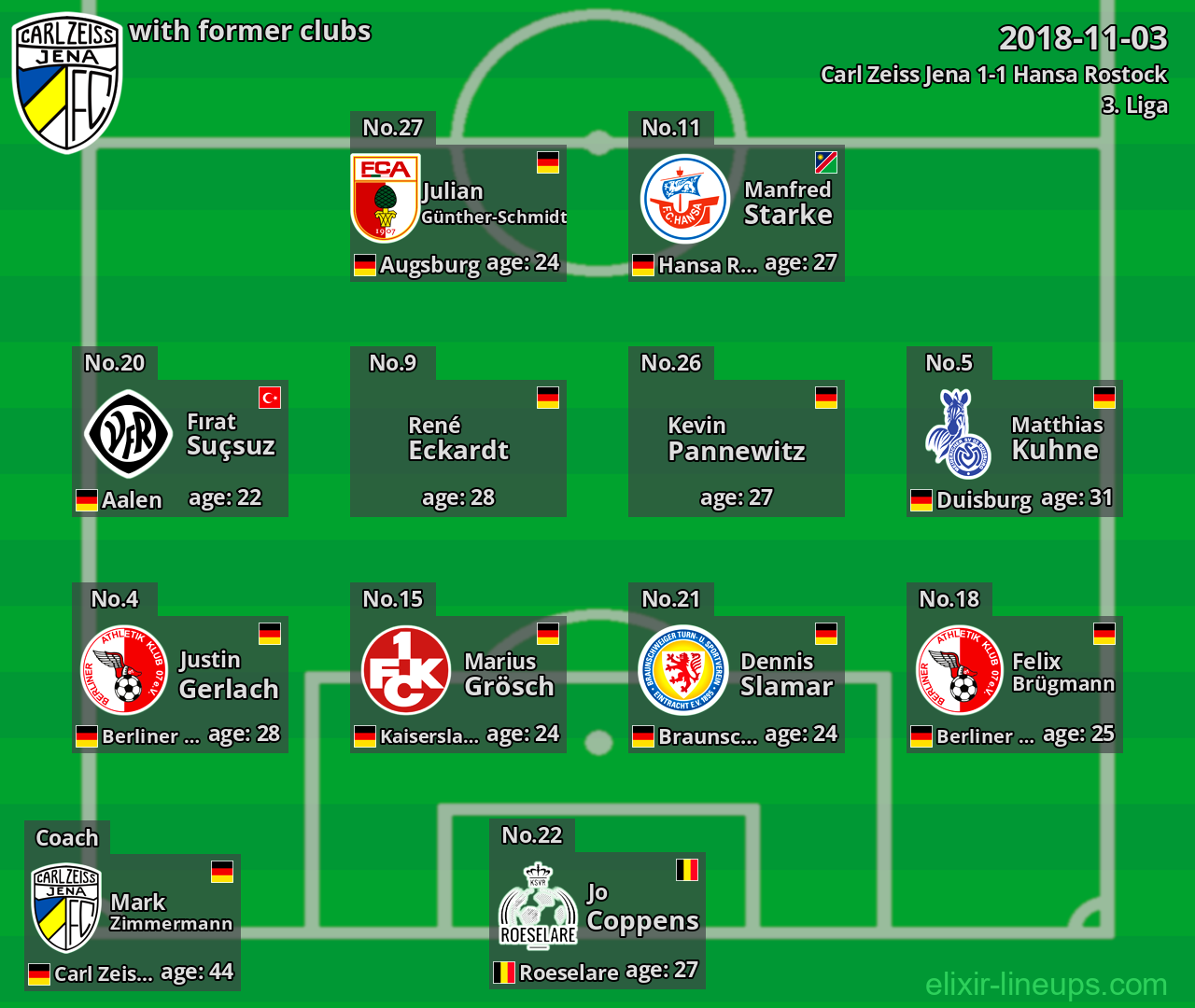 Carl Zeiss Jena with former clubs 2018-11-03