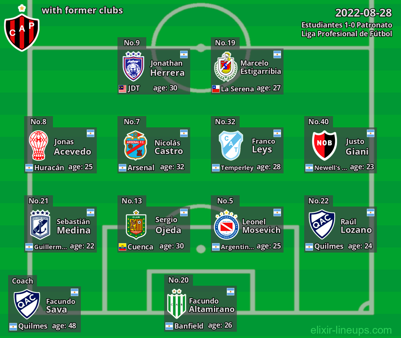 Patronato with former clubs 2022-08-28
