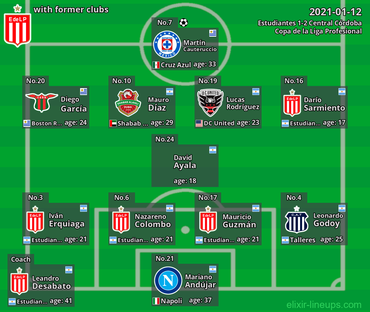 Estudiantes with former clubs 2021-01-12