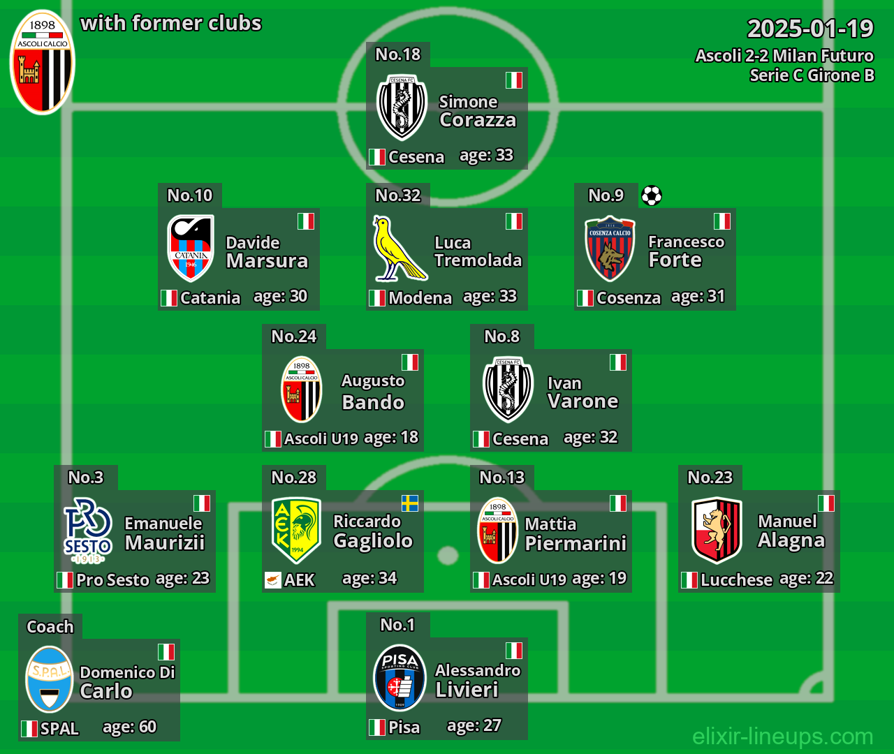 Ascoli with former clubs 2025-01-19