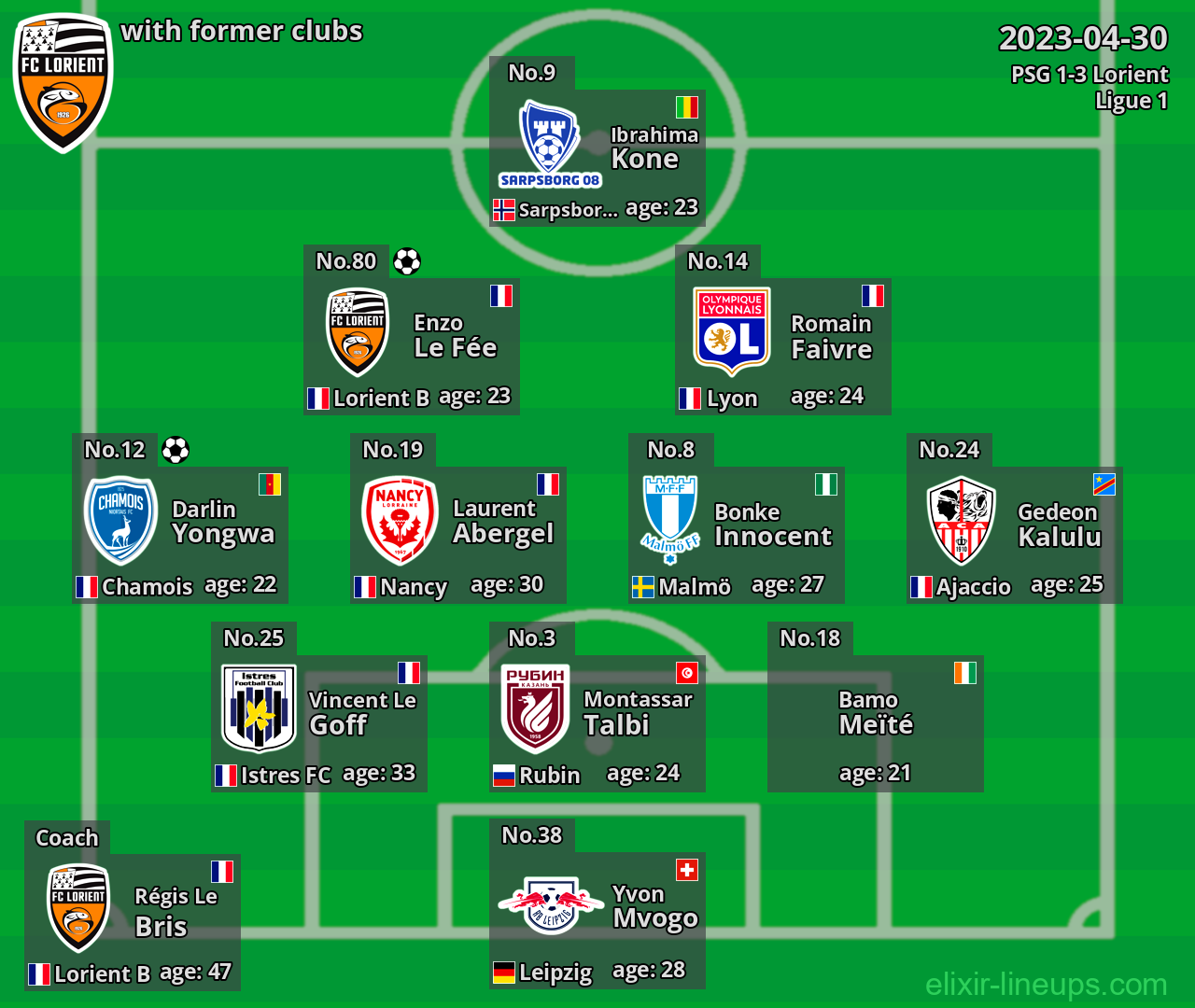 Lorient with former clubs 2023-04-30