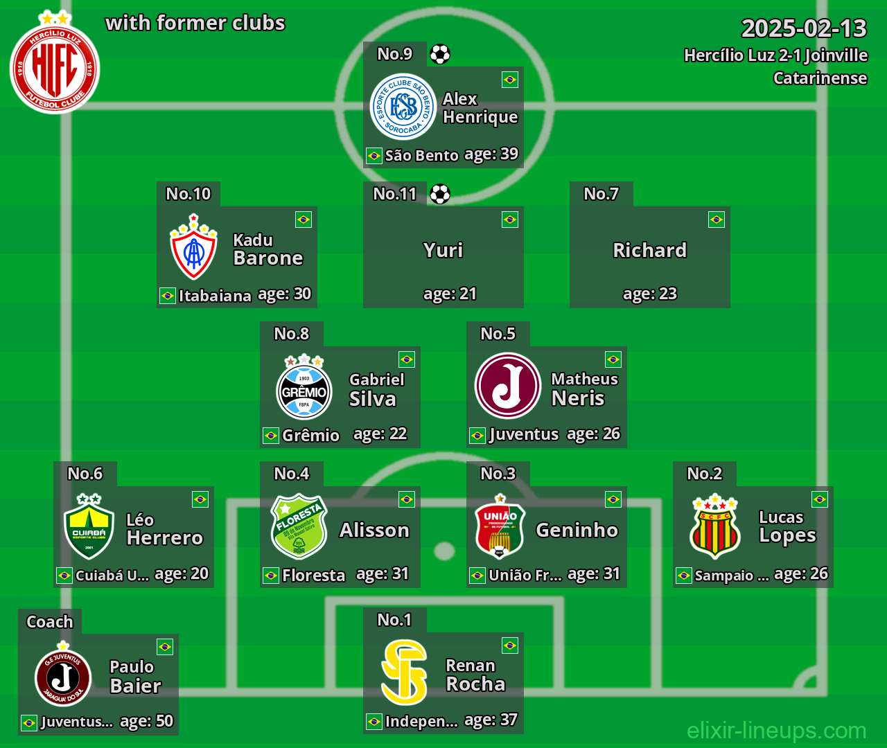 Hercílio Luz with former clubs 2025-02-13