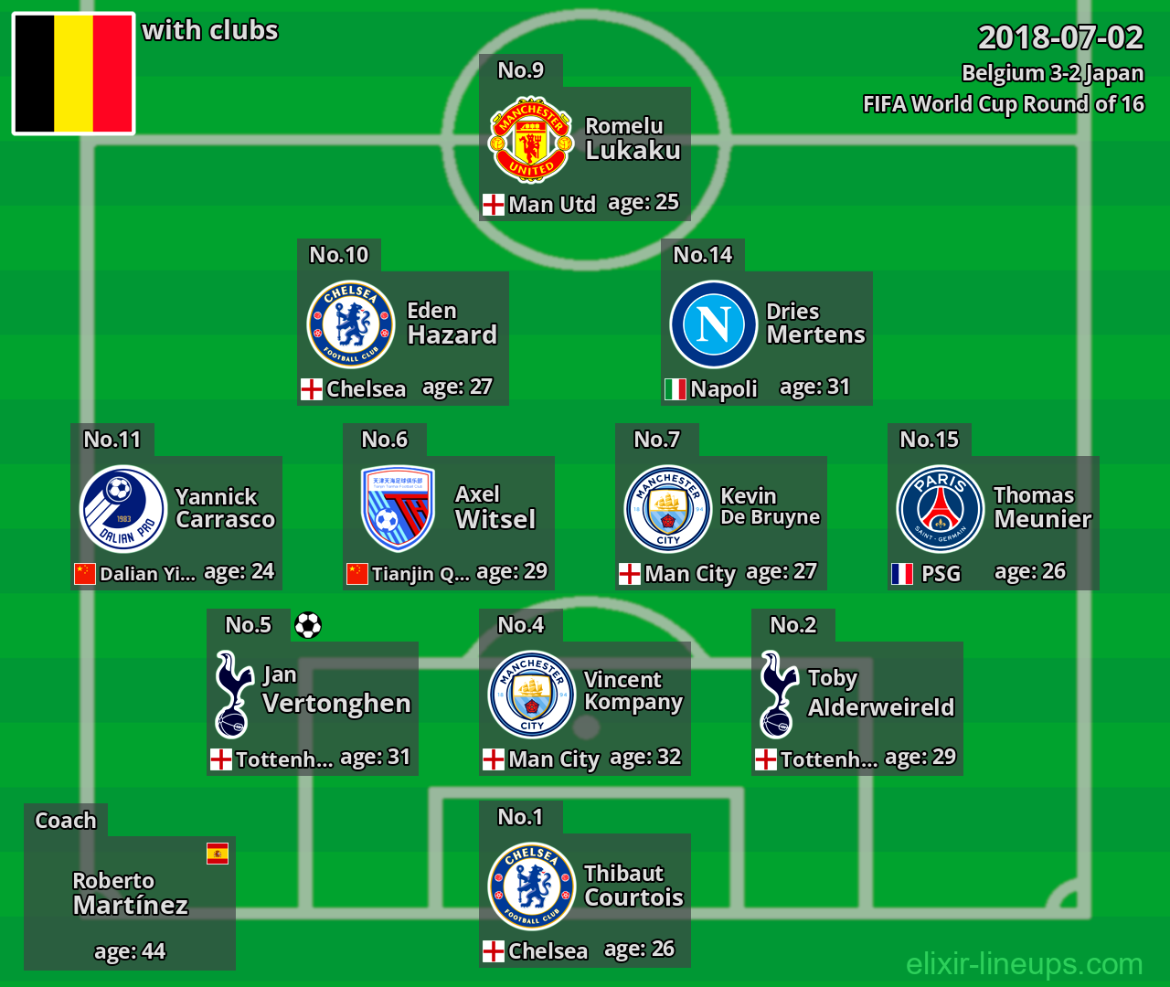 Belgium 2018-07-02