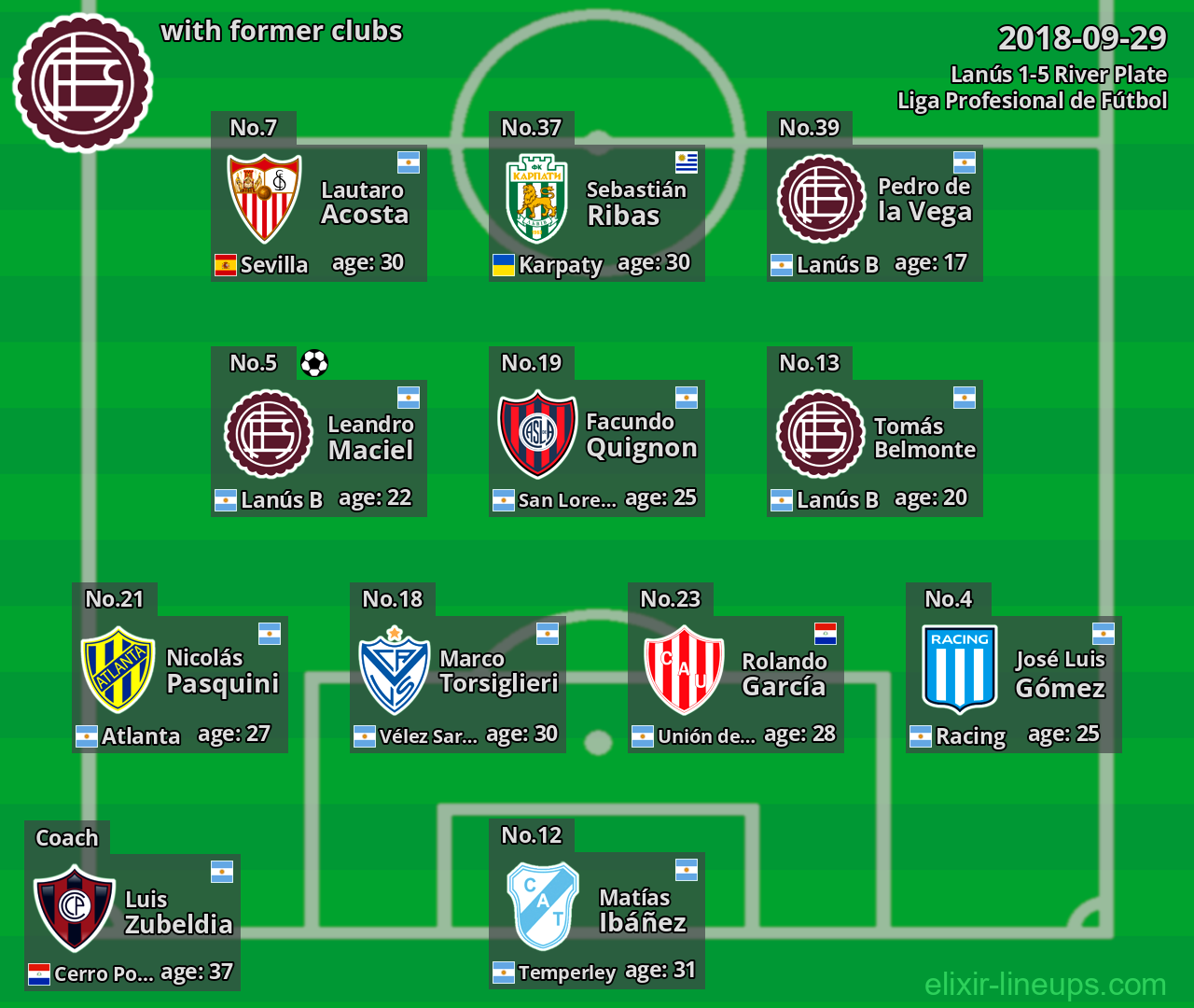 Lanús with former clubs 2018-09-29