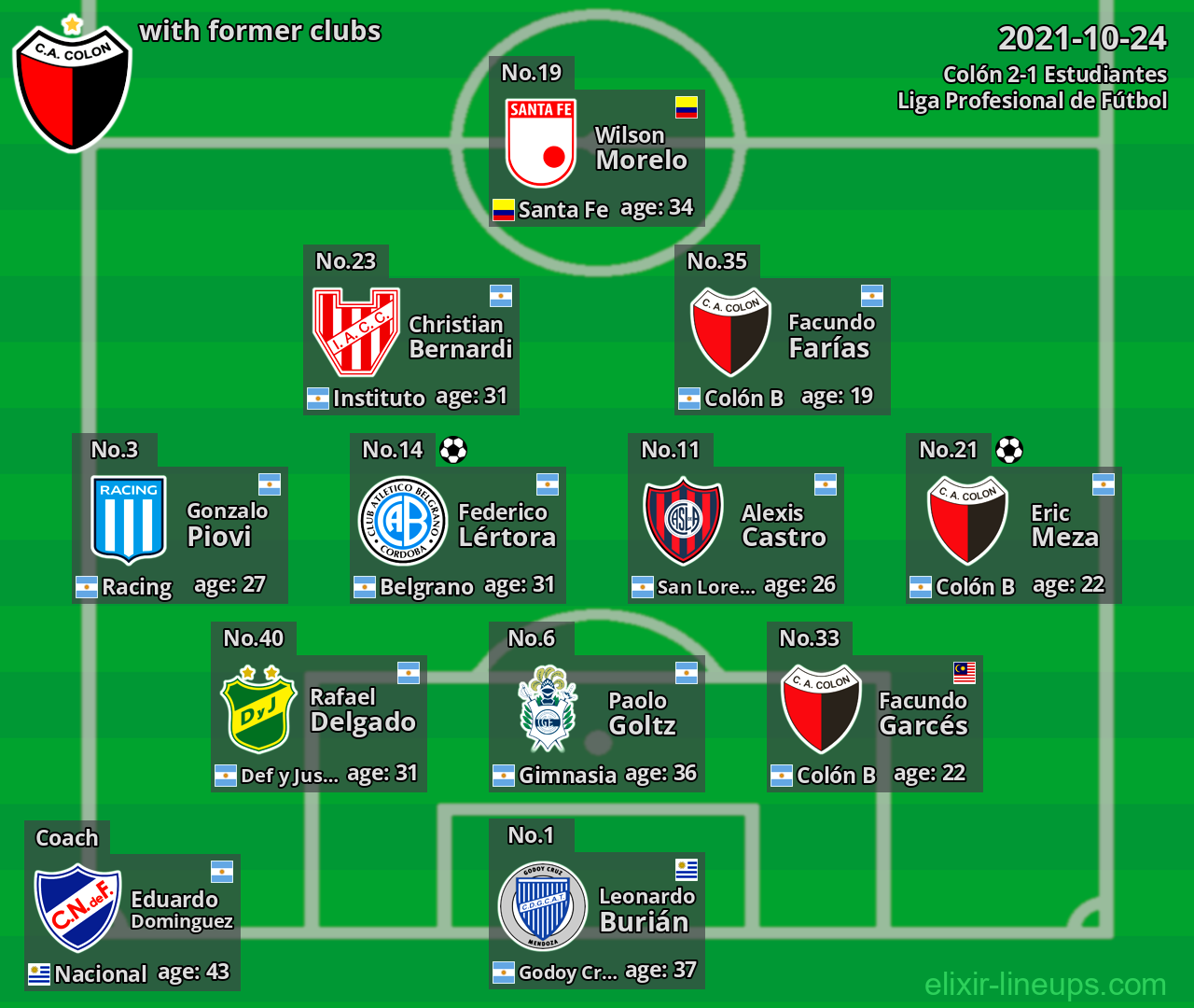 Colón with latter clubs 2021-10-24