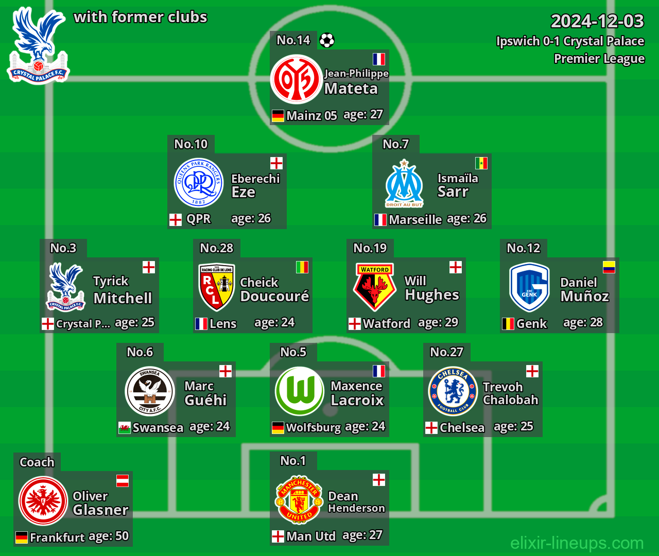 Crystal Palace with former clubs 2024-12-03