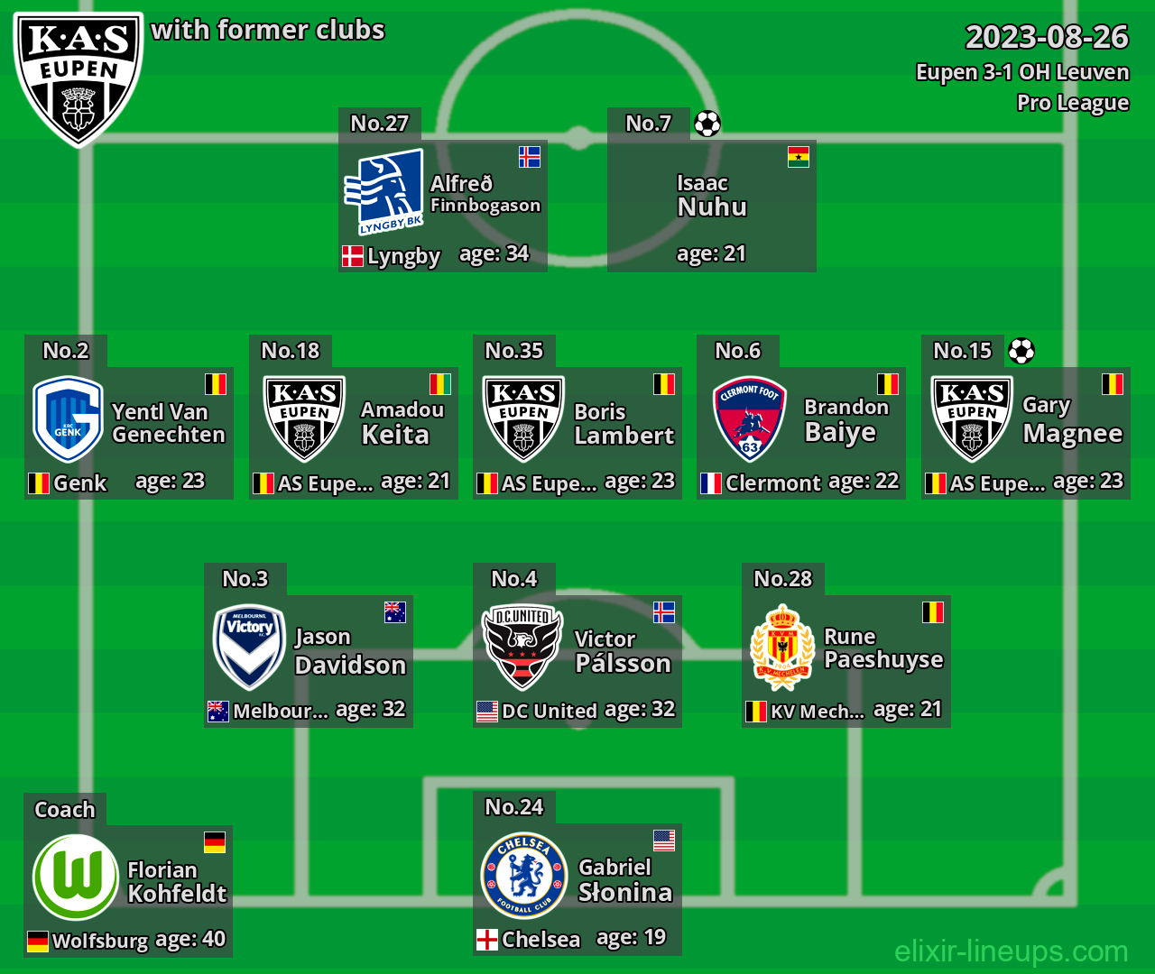 Eupen with latter clubs 2023-08-26