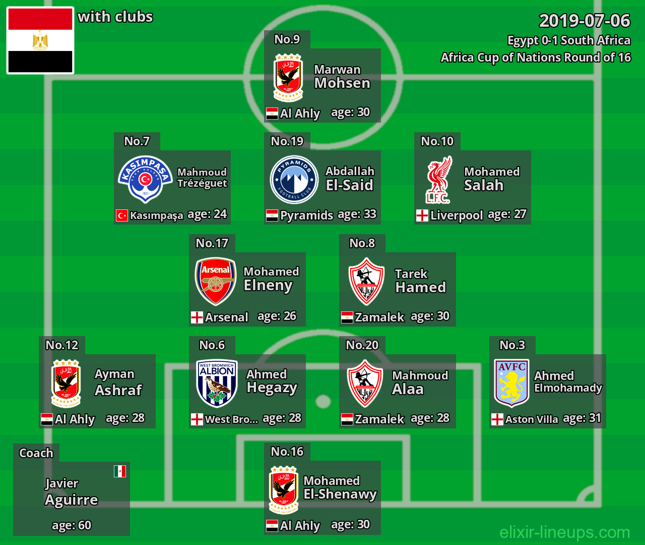 Egypt 2019-07-06