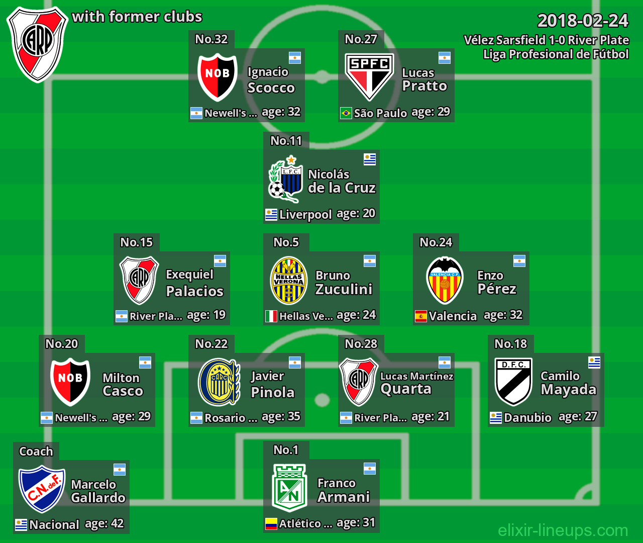 River Plate with former clubs 2018-02-24