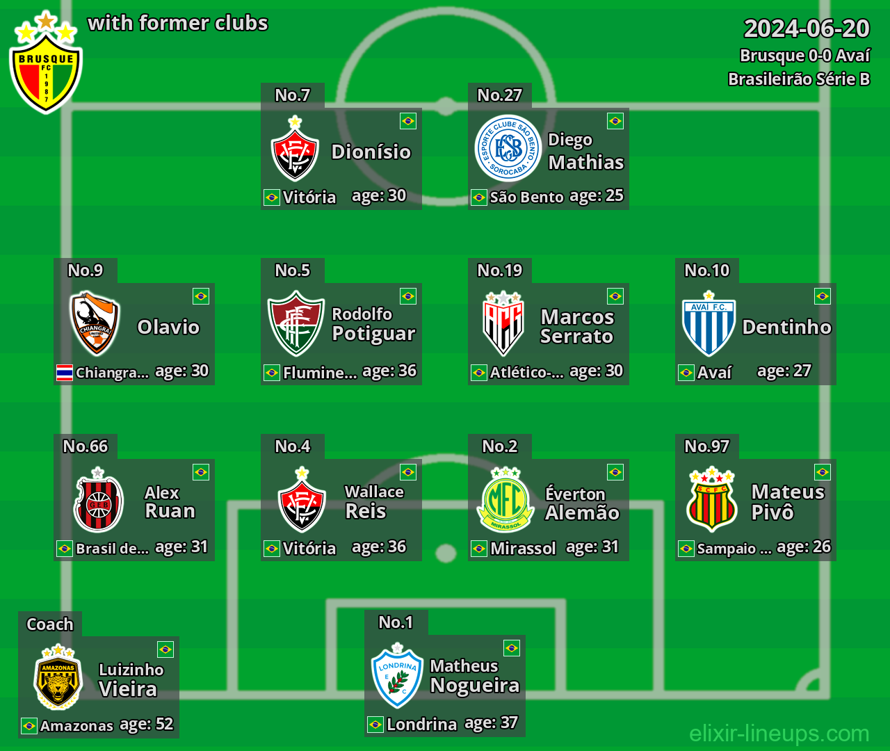 Brusque with former clubs 2024-06-20