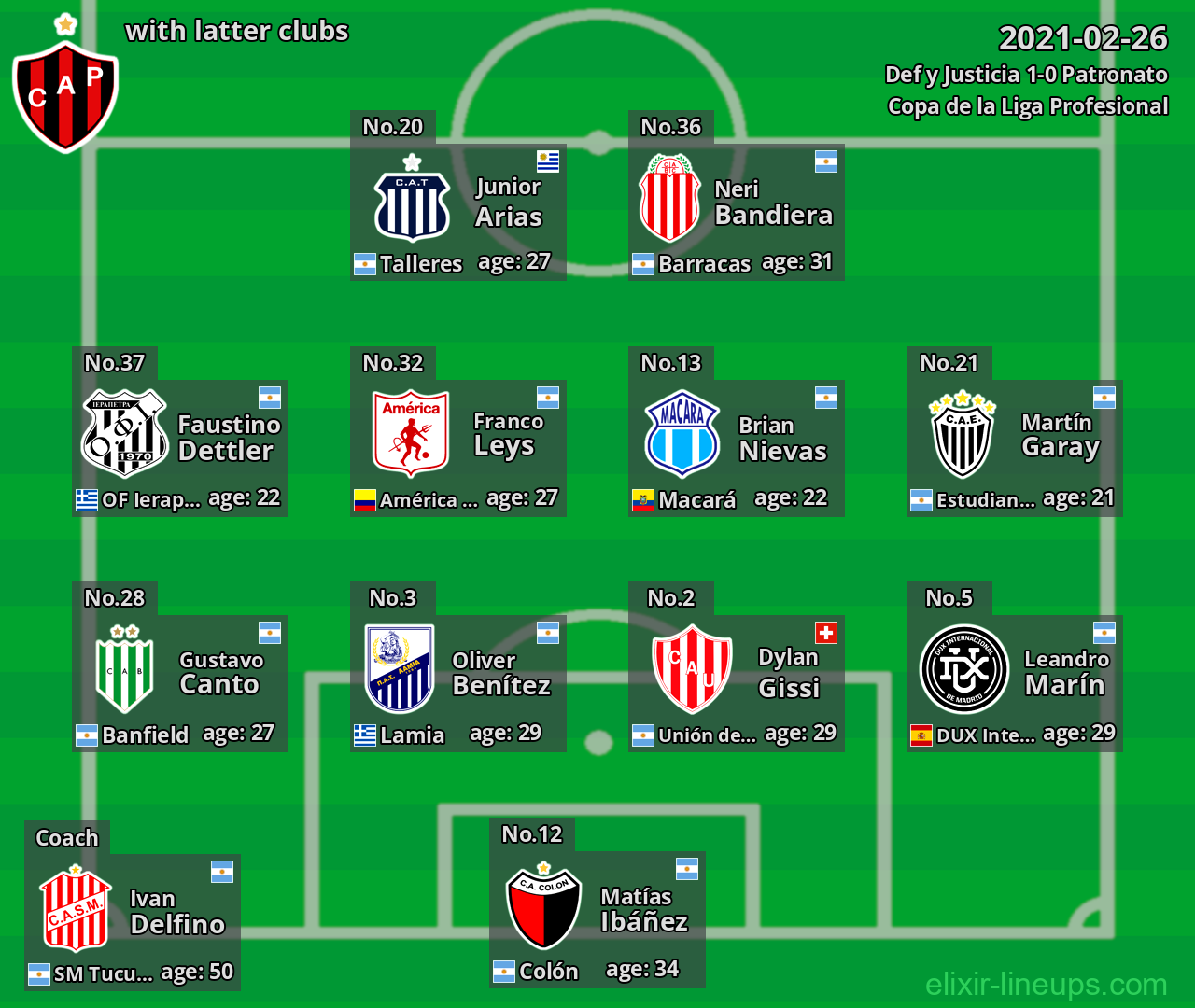 Patronato with latter clubs 2021-02-26
