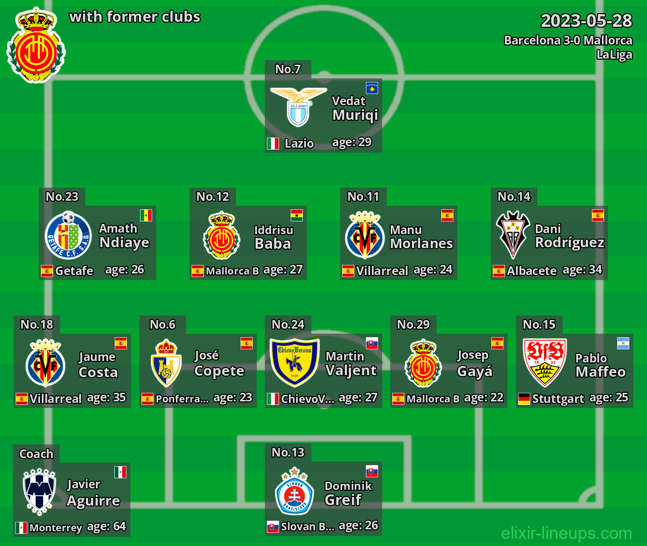 Mallorca with former clubs 2023-05-28