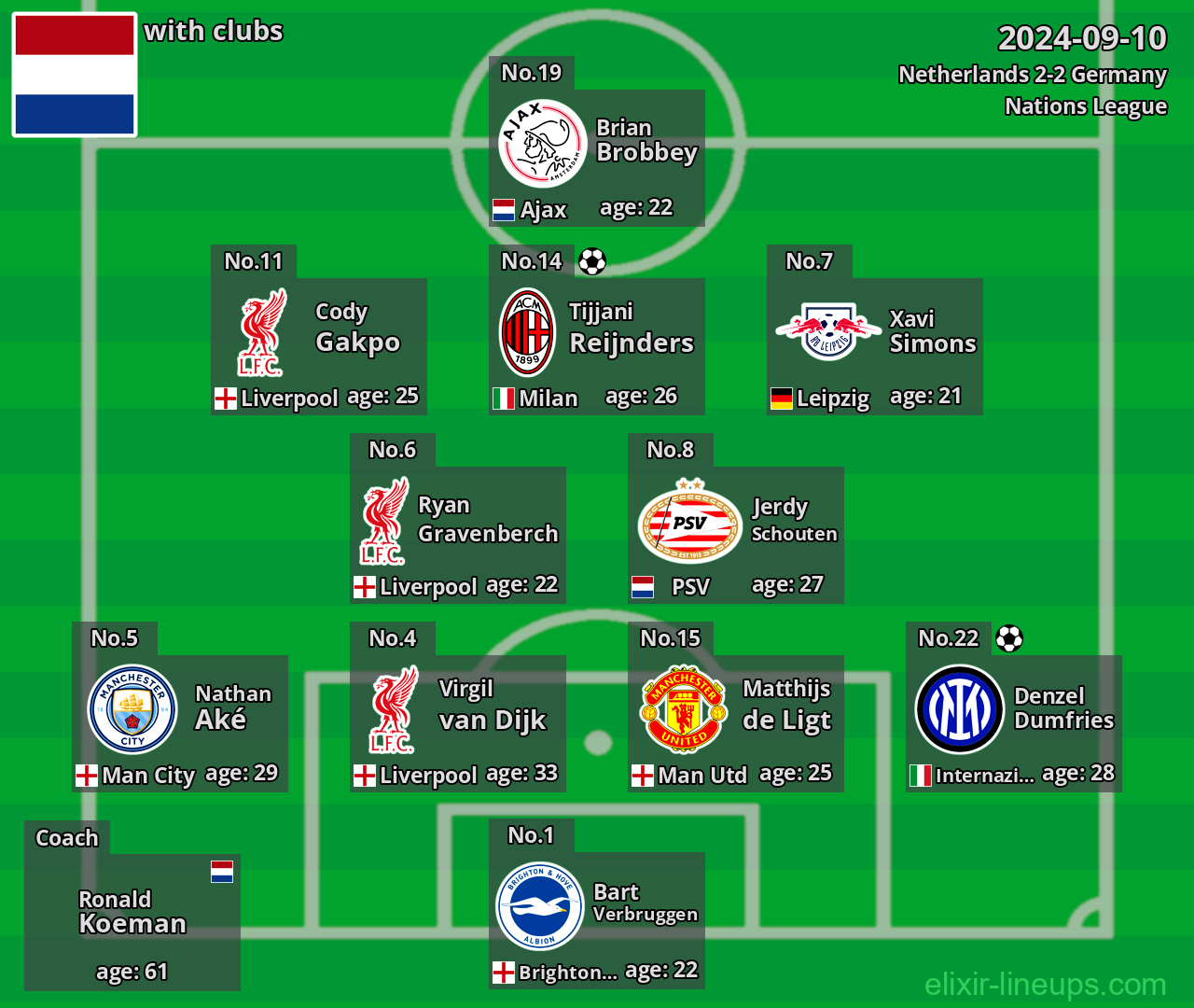 Netherlands 2024-09-10