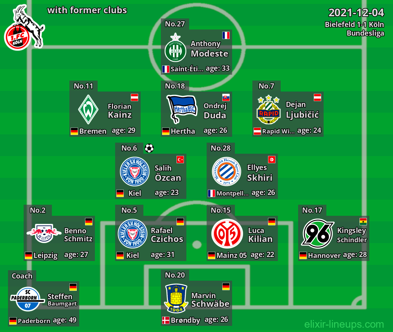 Köln with former clubs 2021-12-04