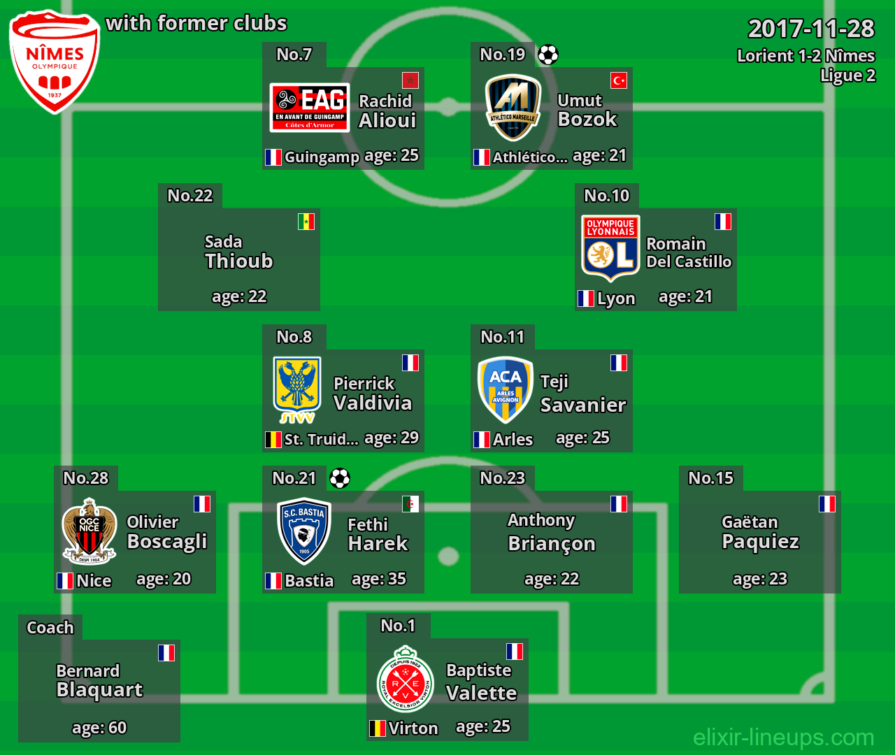 Nîmes with former clubs 2017-11-28