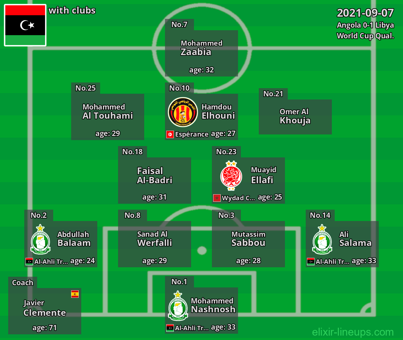 Libya 2021-09-07