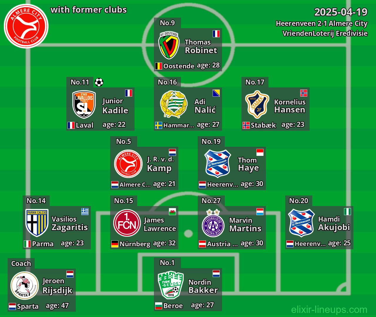 Almere City with former clubs 2025-04-19