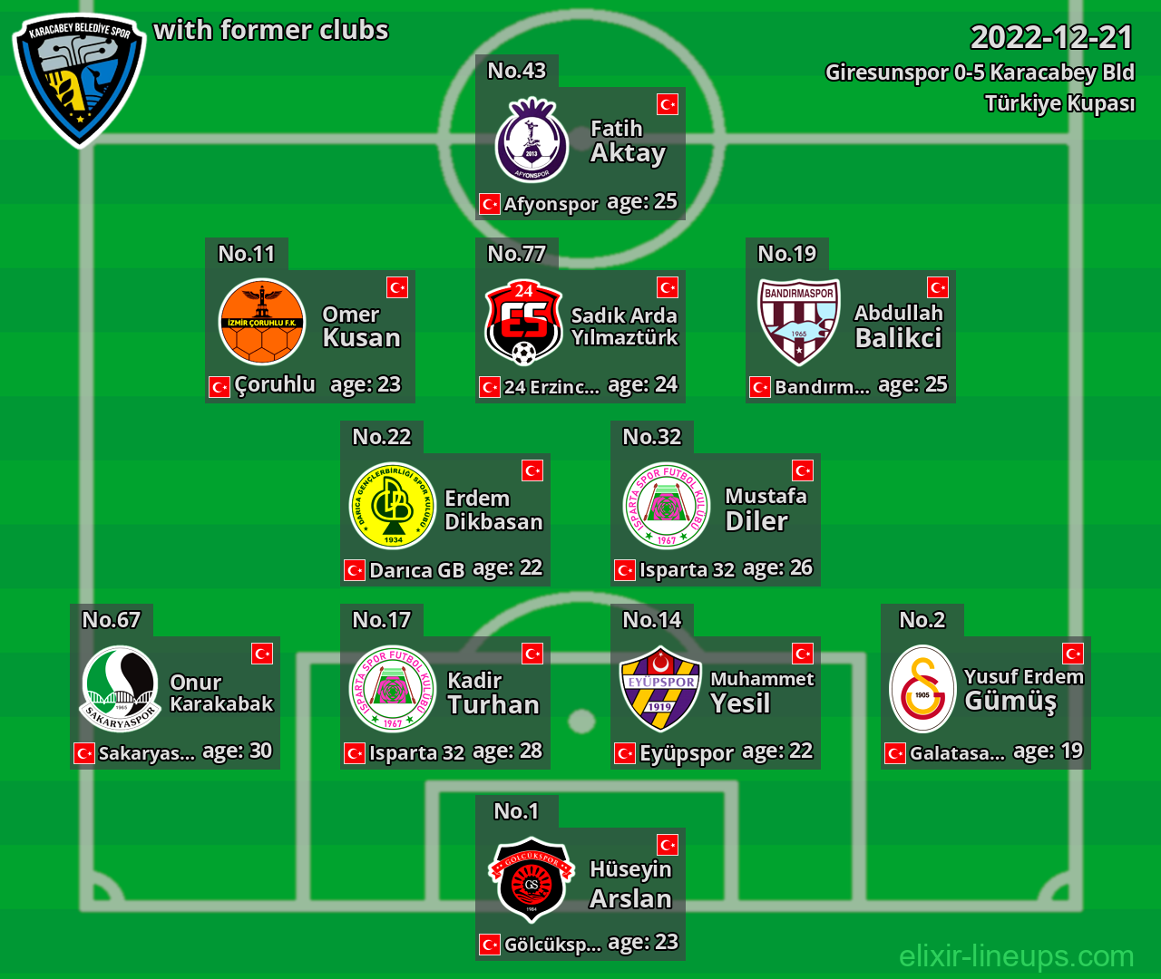 Karacabey Bld with former clubs 2022-12-21