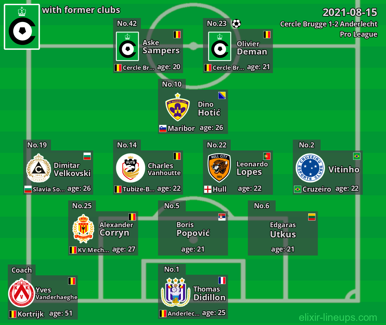Cercle Brugge with latter clubs 2021-08-15