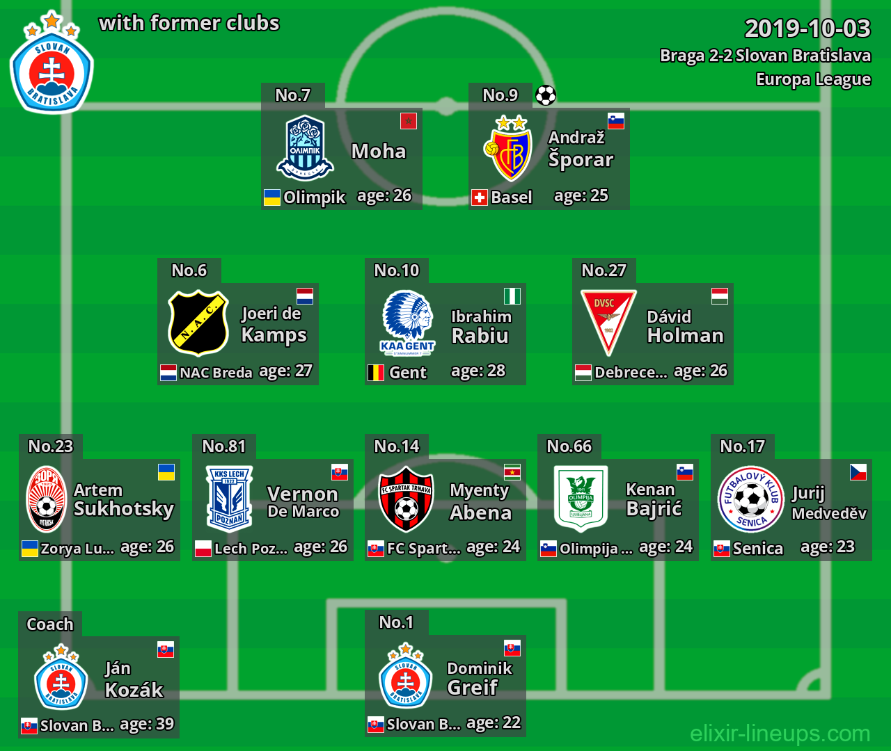 Slovan Bratislava with former clubs 2019-10-03