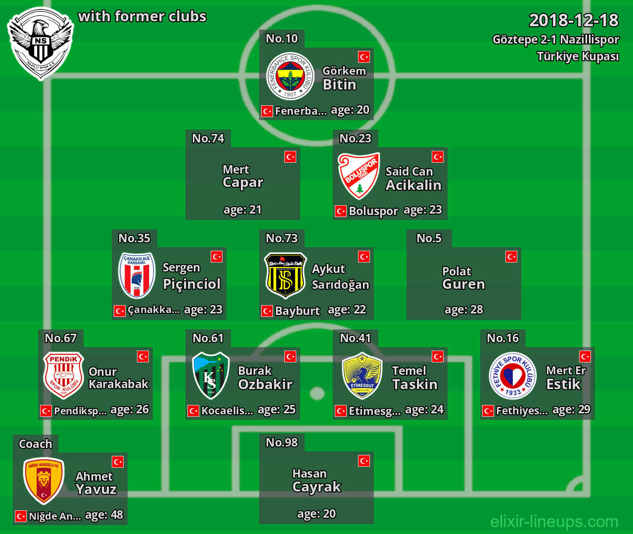 Nazillispor with former clubs 2018-12-18