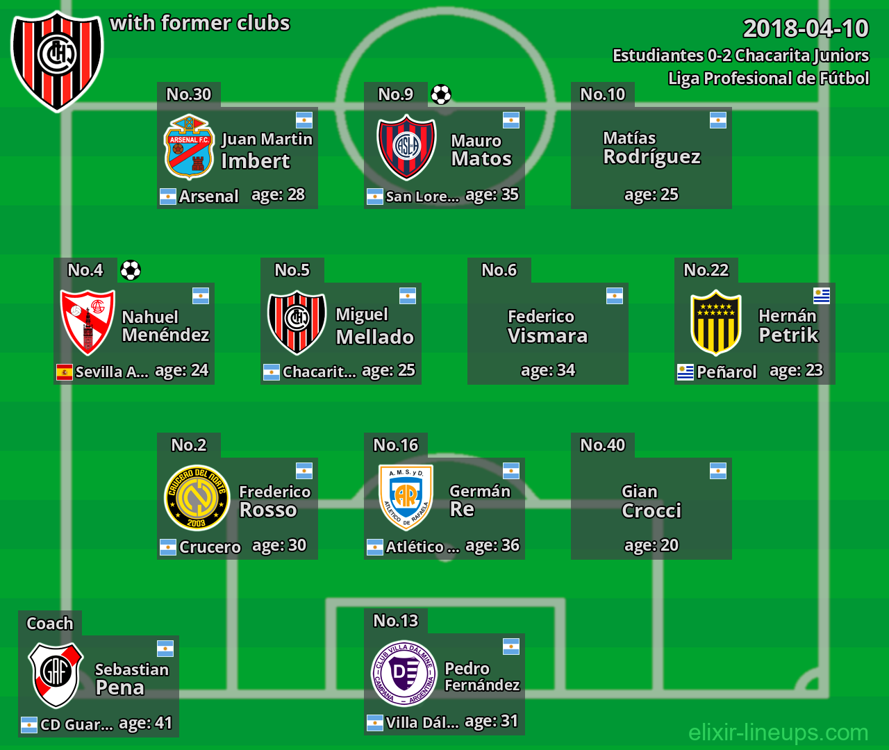 Chacarita Juniors with former clubs 2018-04-10