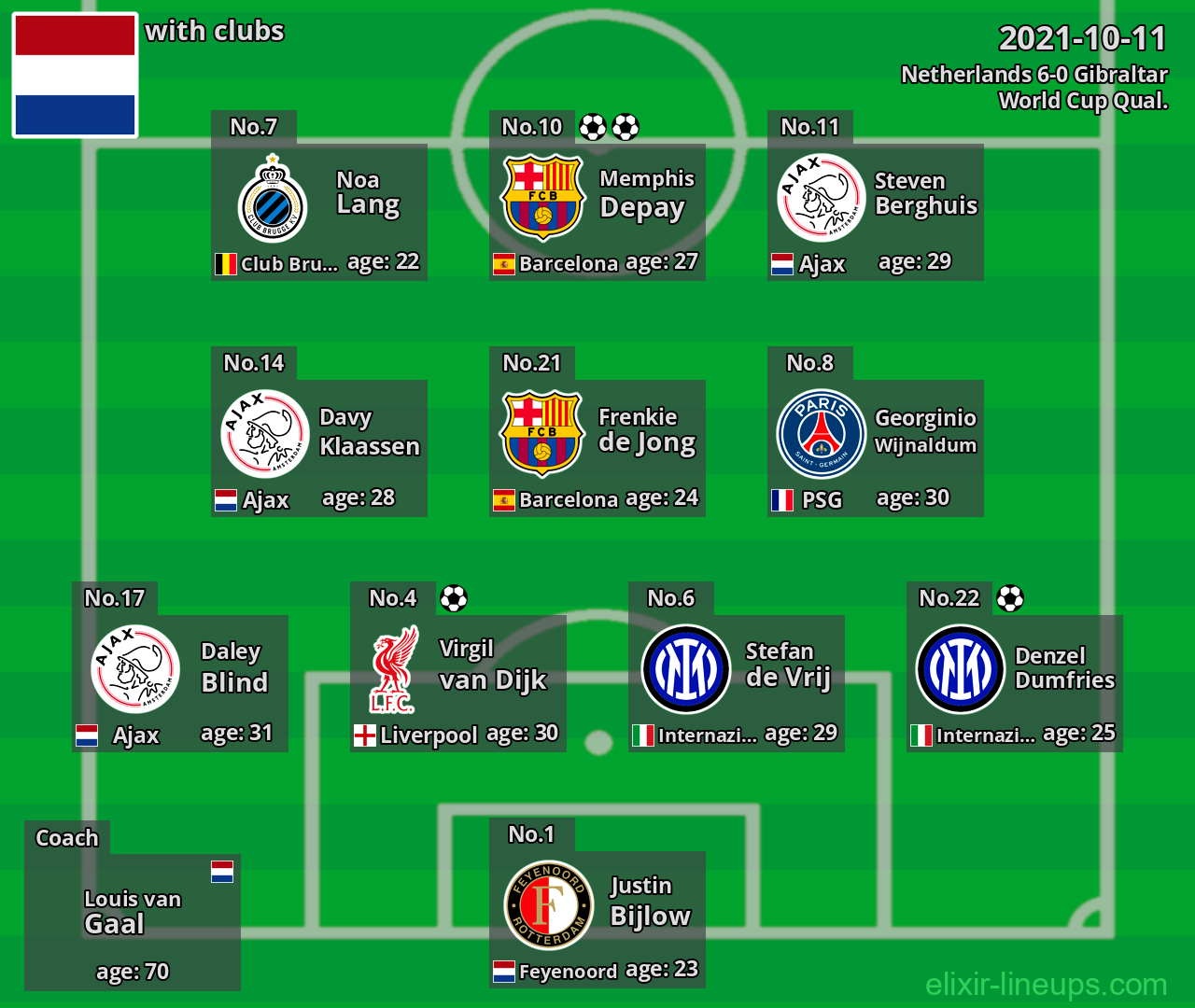 Netherlands 2021-10-11