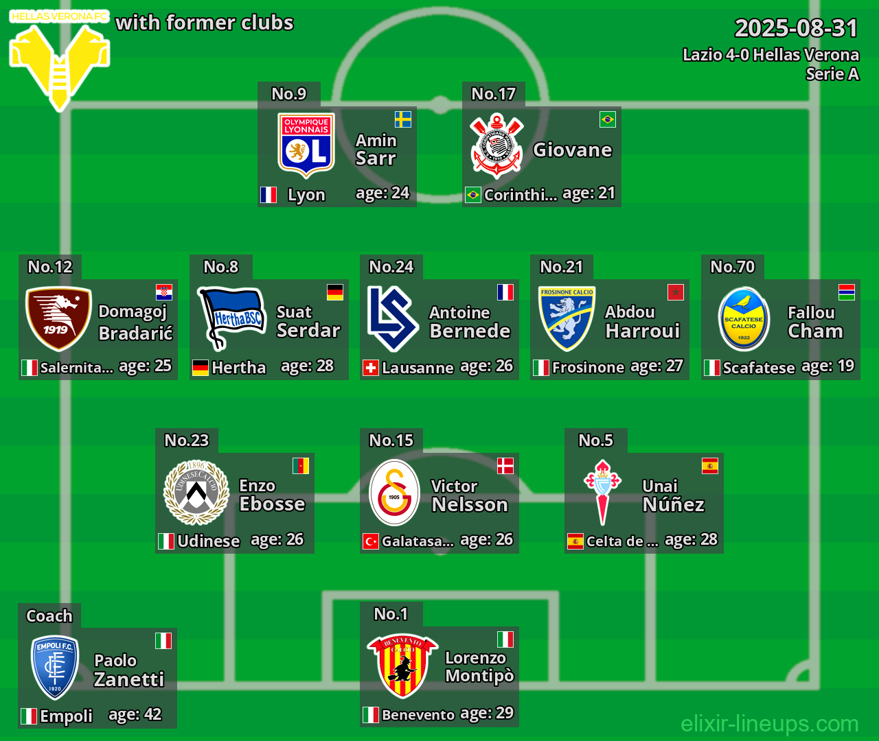 Hellas Verona with former clubs 2025-08-31