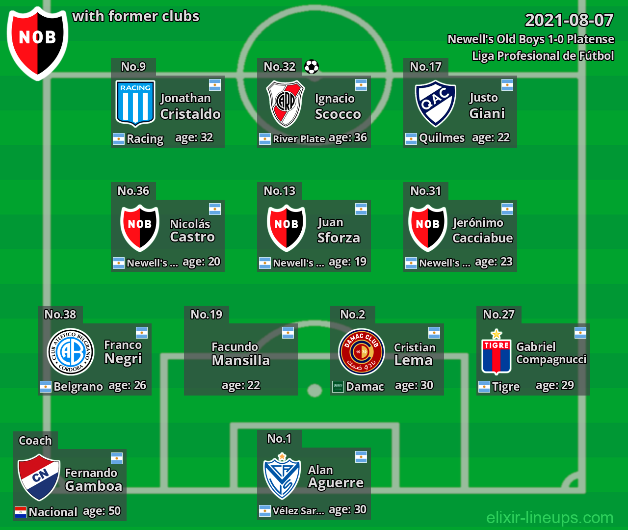 Newell's Old Boys with former clubs 2021-08-07