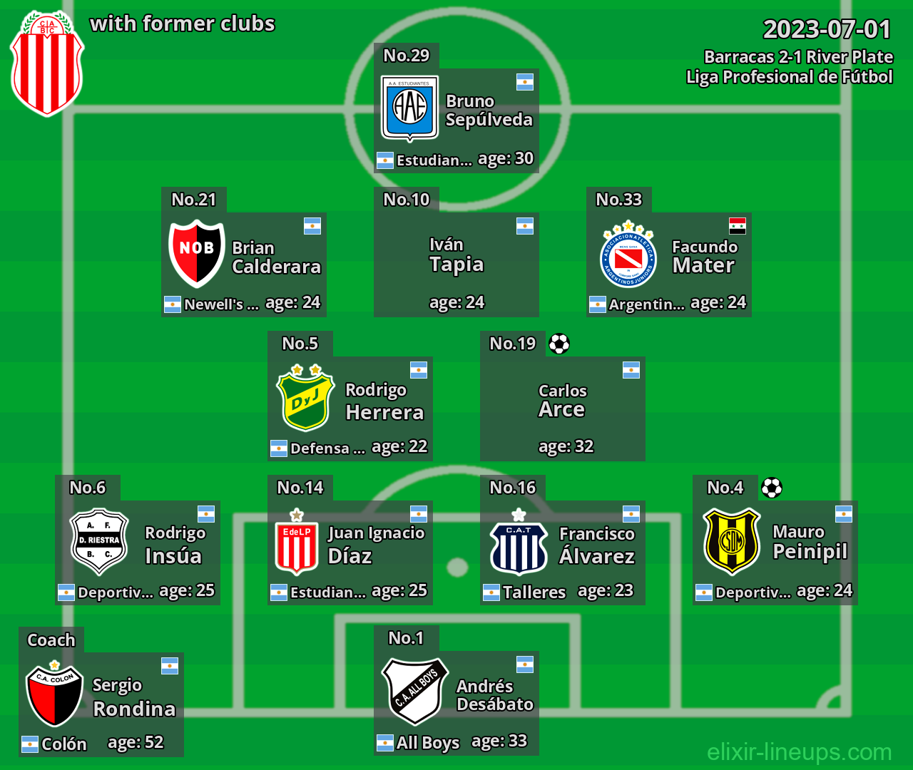 Barracas with former clubs 2023-07-01