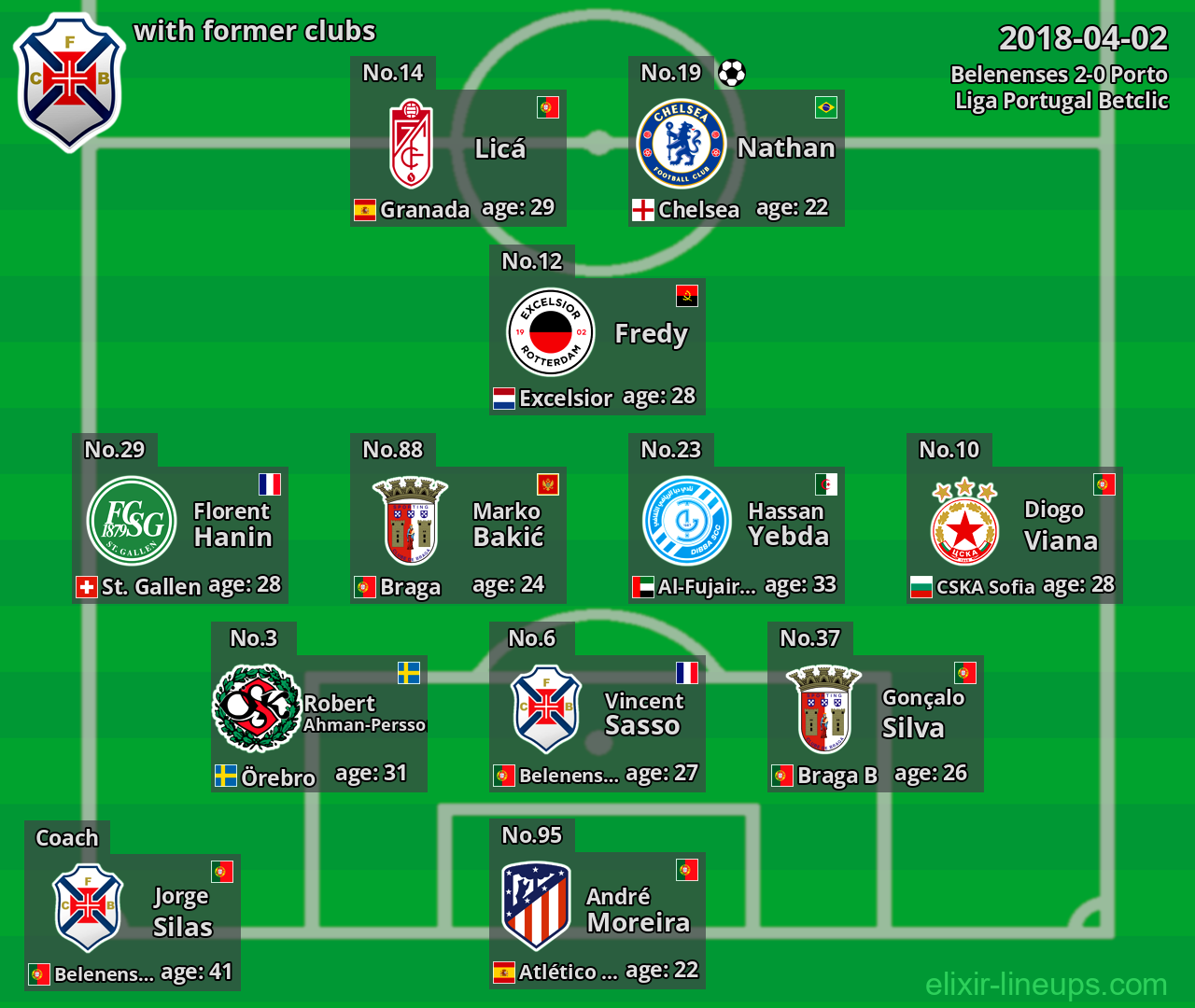 Belenenses with latter clubs 2018-04-02