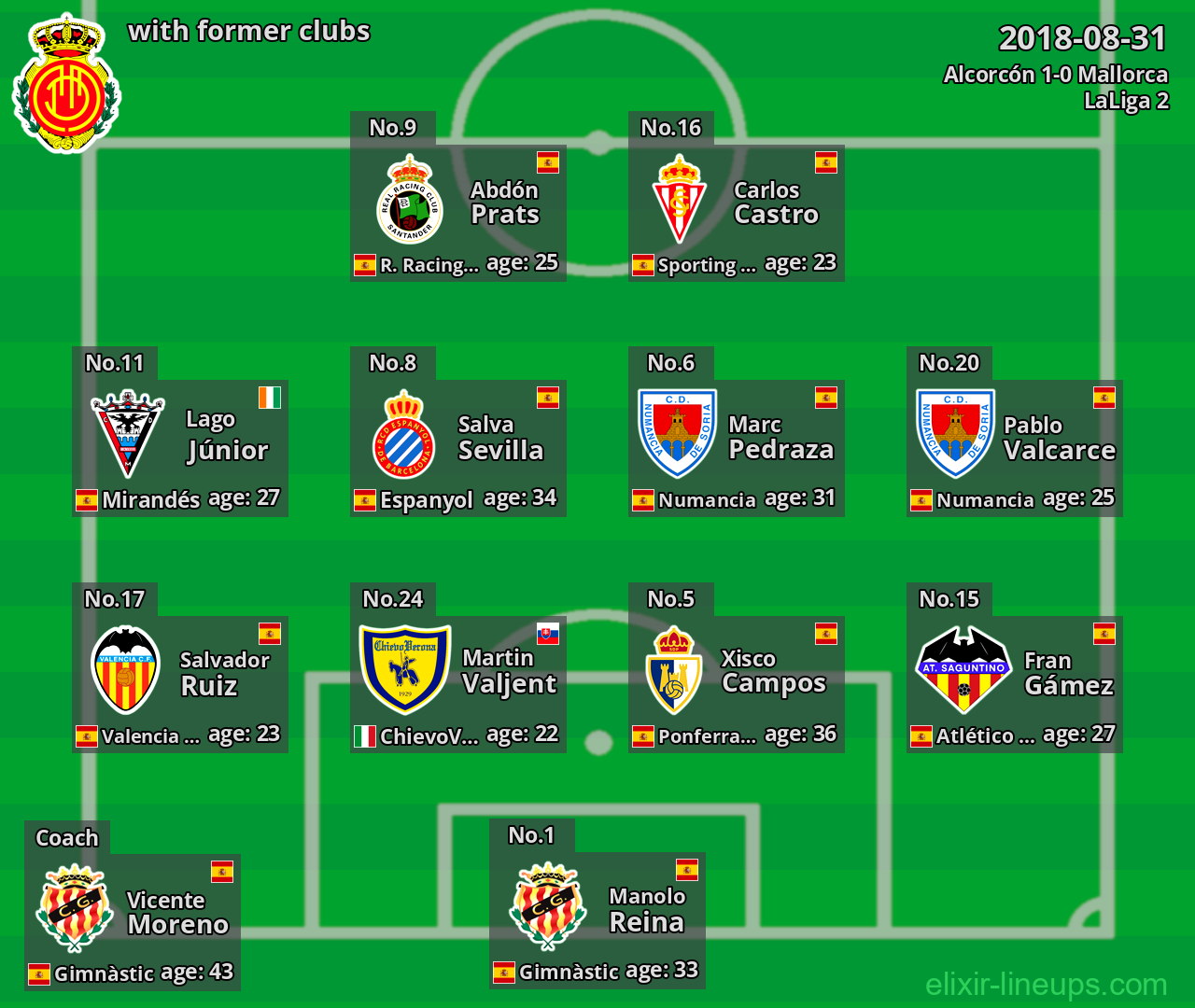 Mallorca with former clubs 2018-08-31