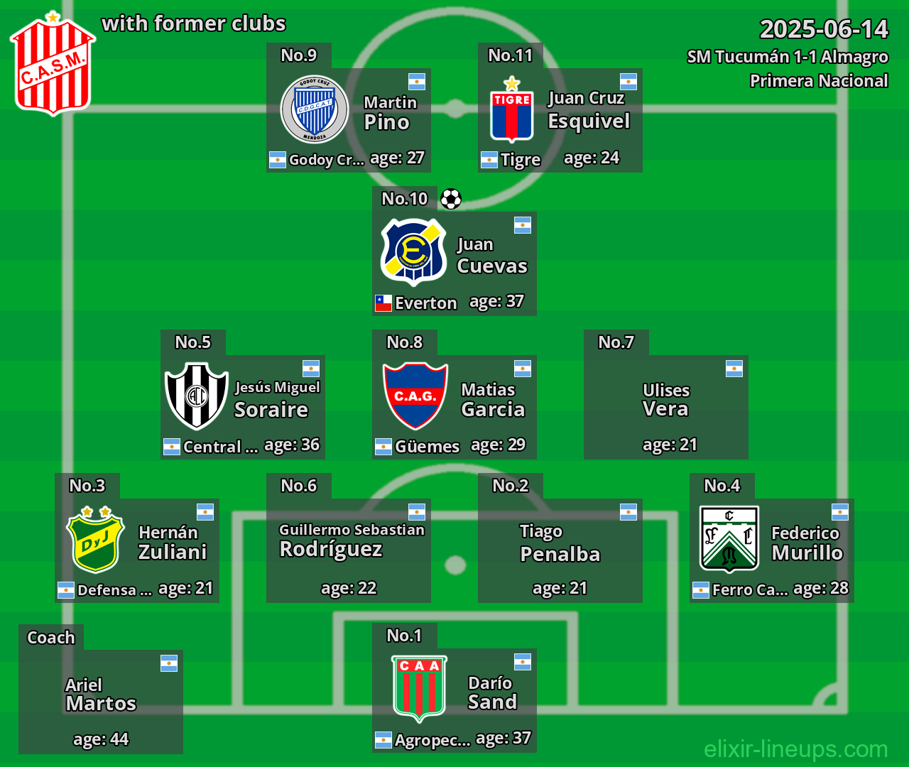 SM Tucumán with former clubs 2025-06-14