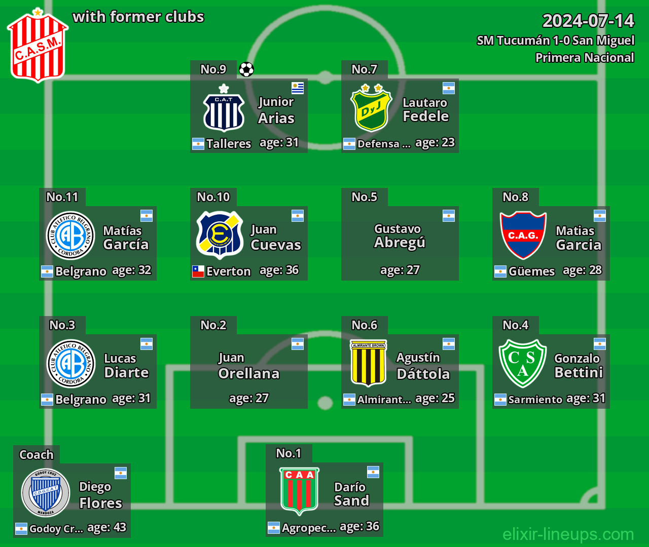 SM Tucumán with former clubs 2024-07-14