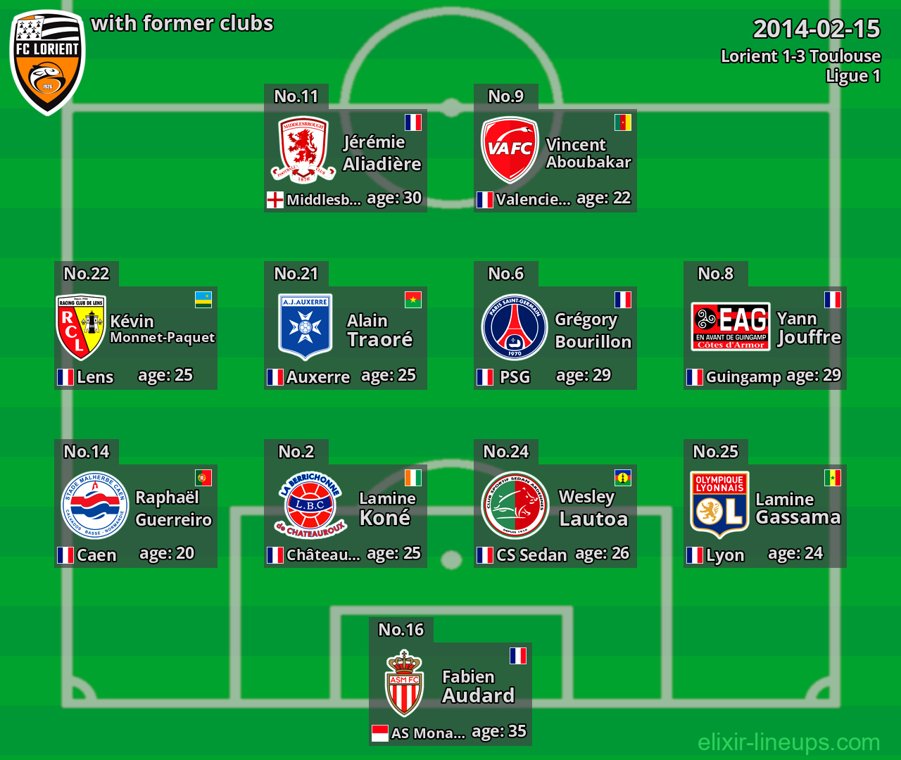 Lorient with latter clubs 2014-02-15