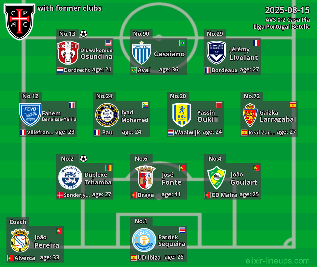 Casa Pia with former clubs 2025-08-15