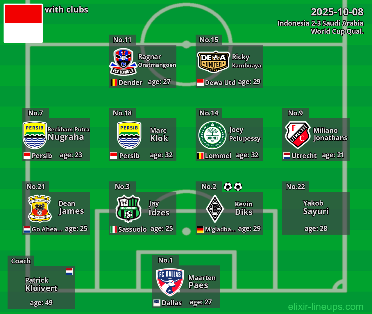 Indonesia 2025-10-08