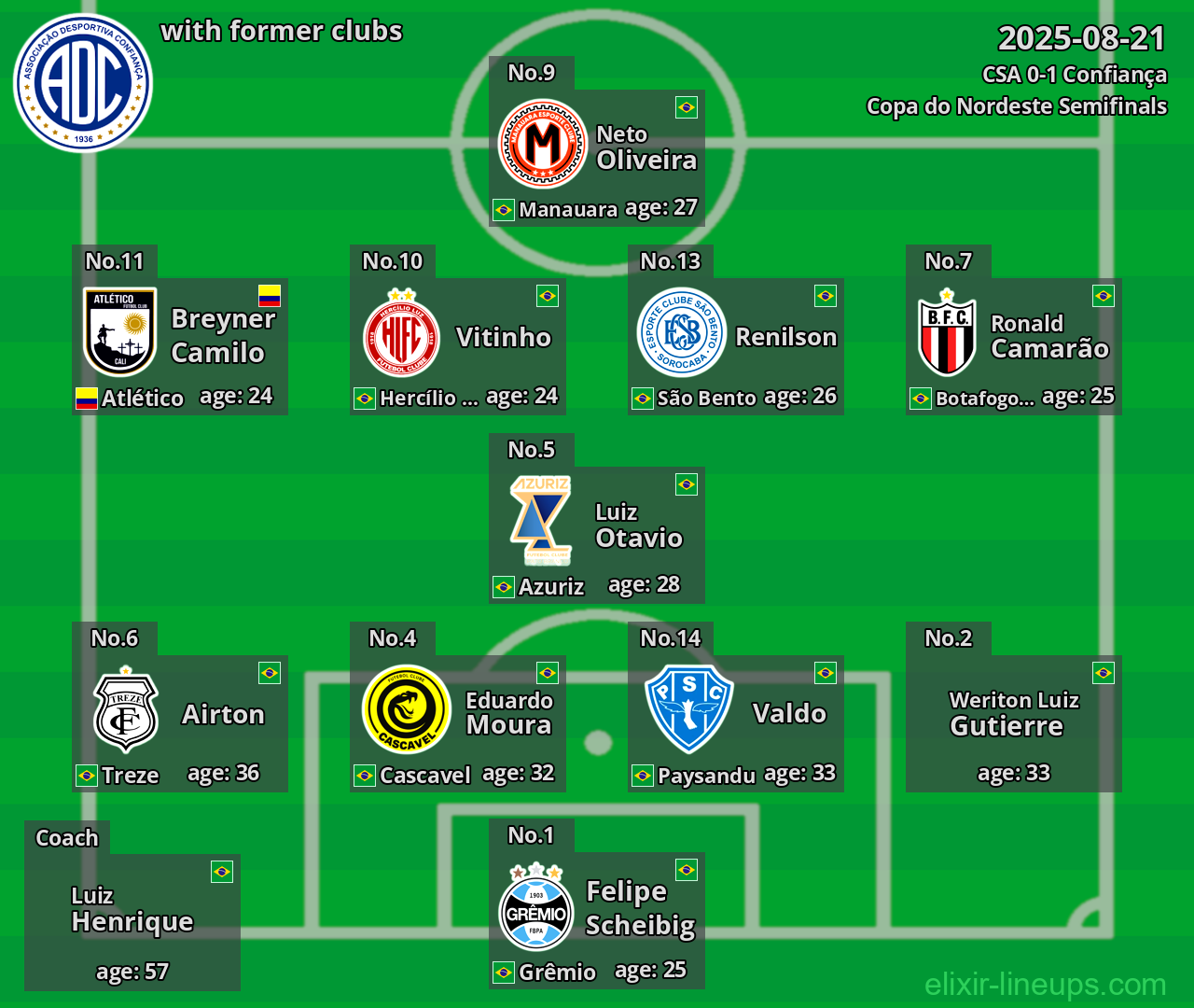 Confiança with former clubs 2025-08-21