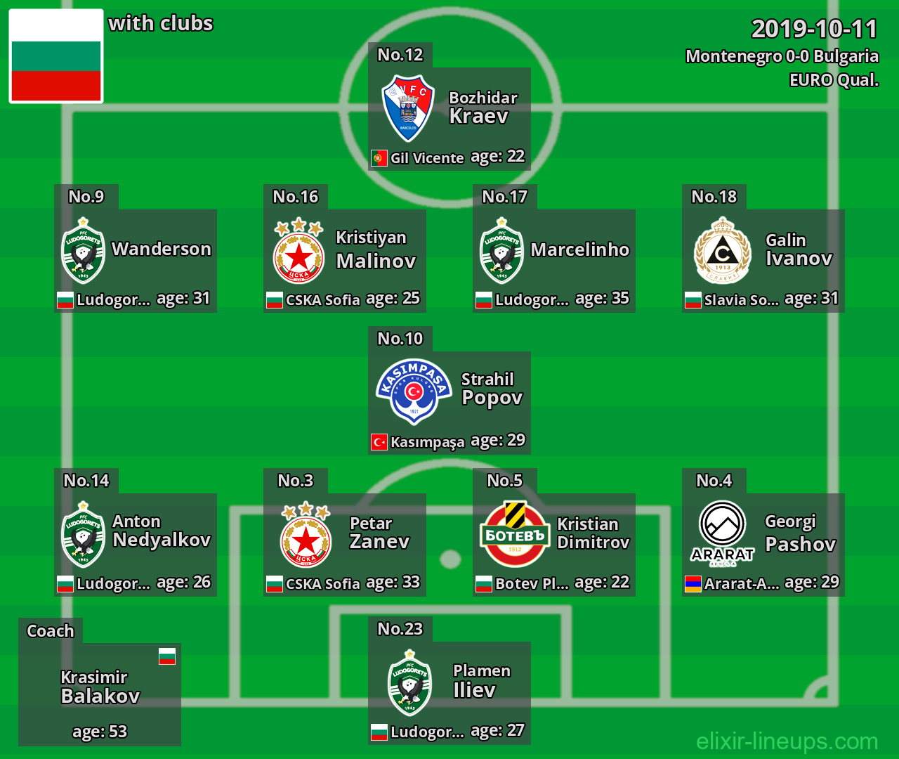 Bulgaria 2019-10-11